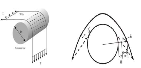 Air-turn bar 개략도(좌) 및 web flotation 개략도(우)