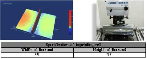 Condition of imprinting roll