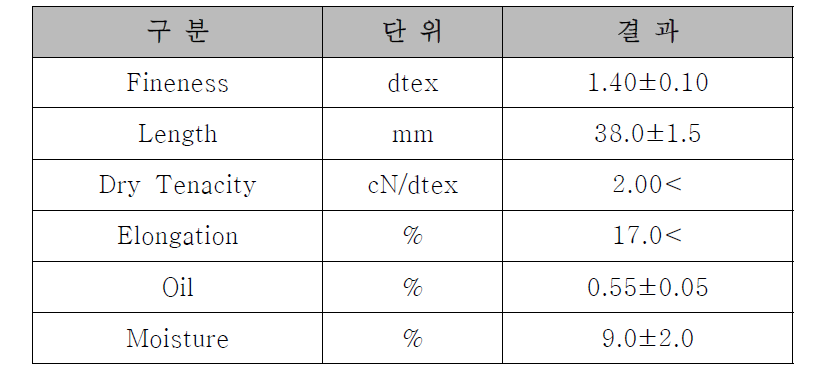 상변이 물질 혼입 Rayon 물성