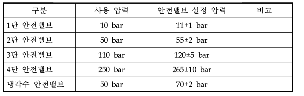 안전밸브 설정압력