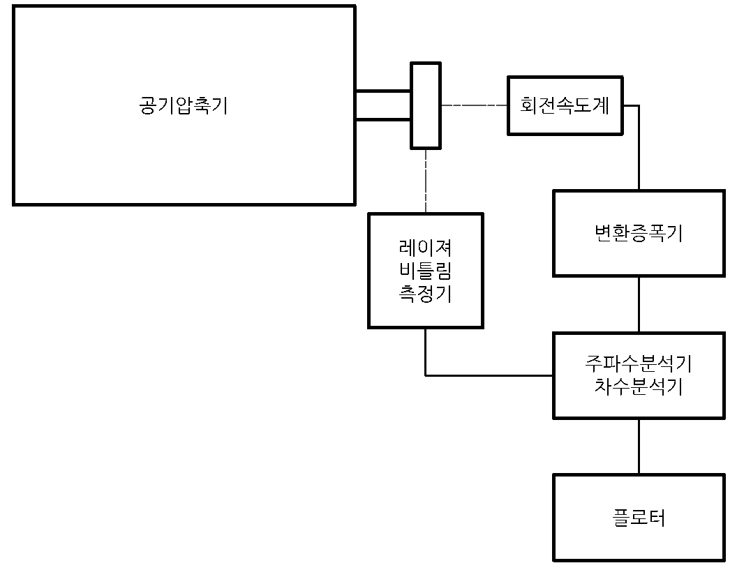 비틀림진동 측정시스템 개략도