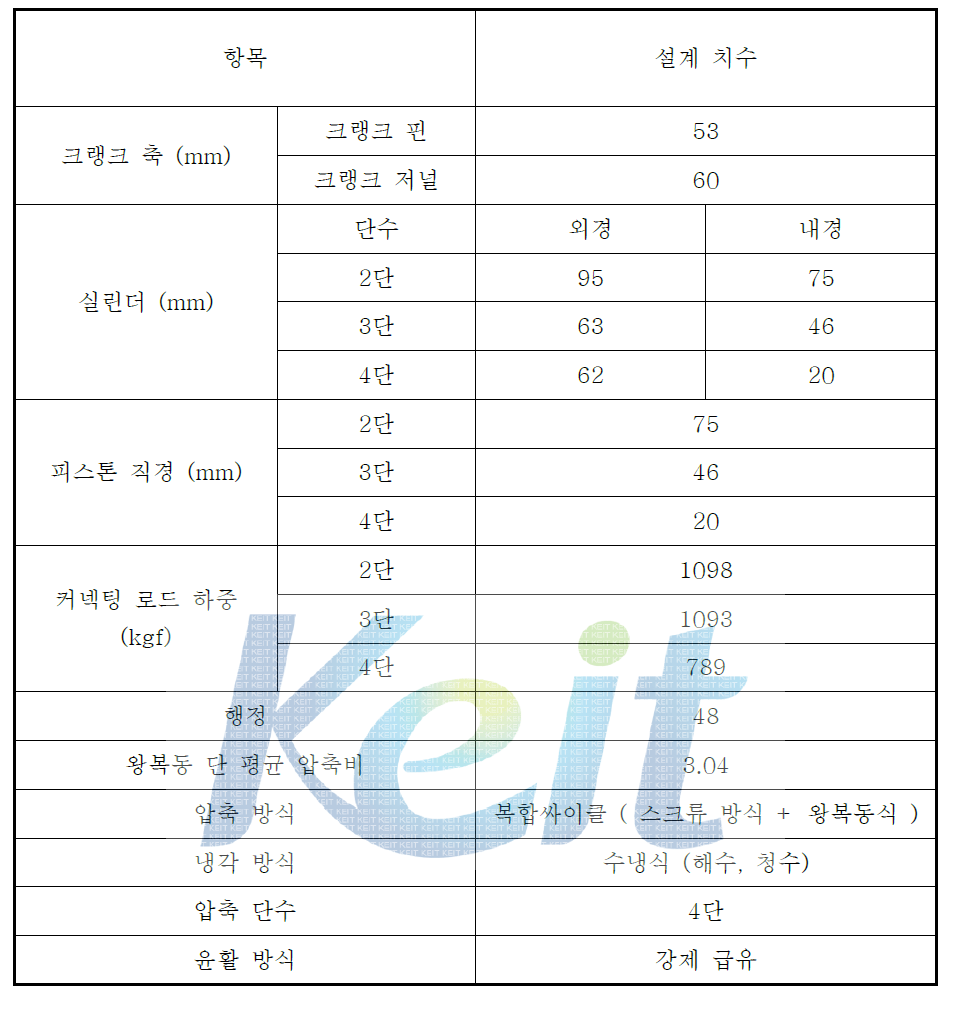 압축기의 기본 설계 데이터