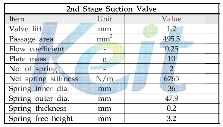 2단 흡입 밸브 시스템 상세 데이터