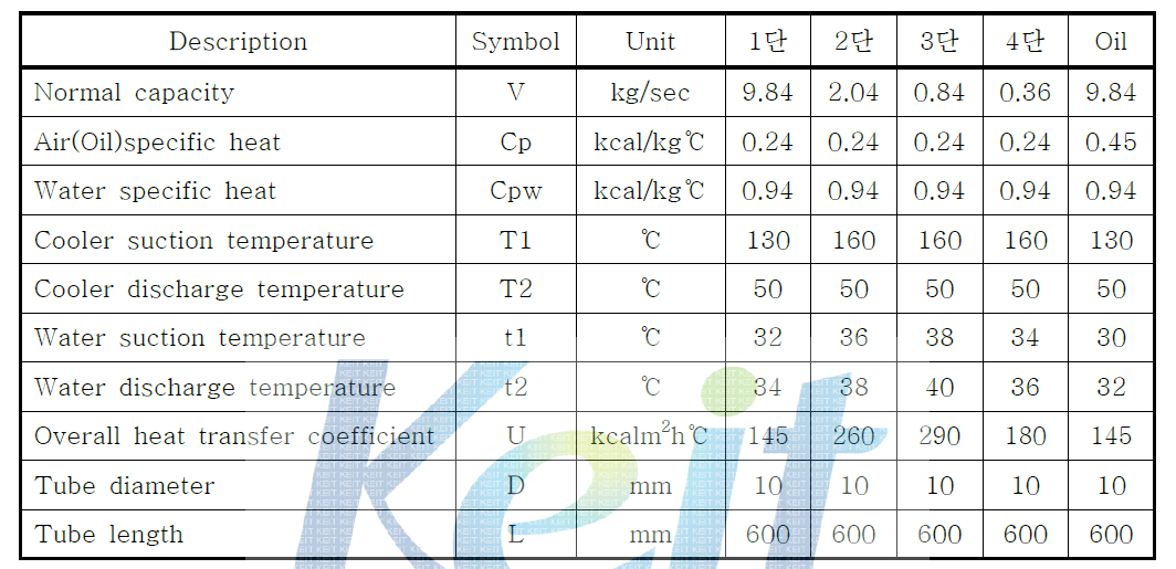 냉각기 설계 입력 자료