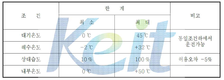 온도 및 습도 조건