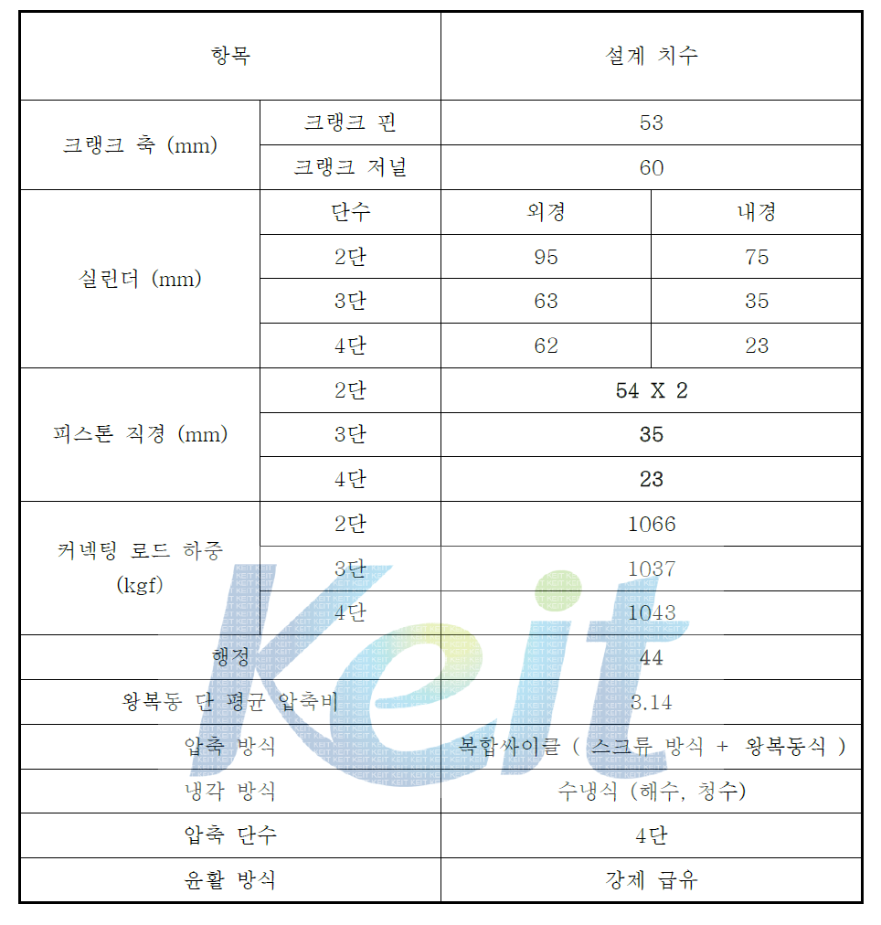 압축기의 기본 설계 데이터