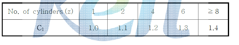 C1 값