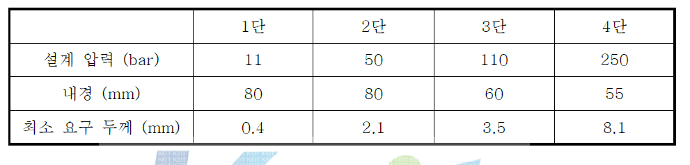 각 단 드레인 분리기의 두께 계산 결과