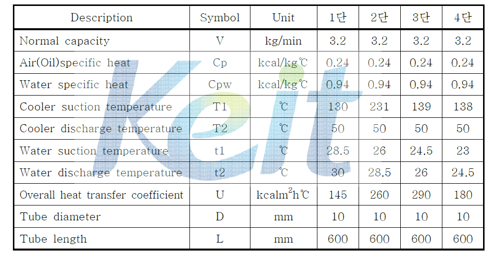 냉각기 설계 입력 자료