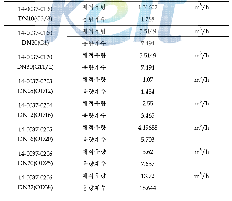 매니폴드 용량계수