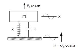 Simple model of compressor on the mount