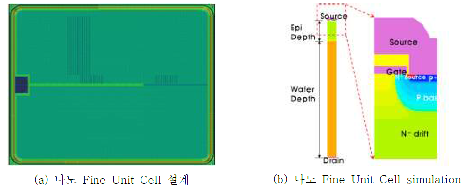 나노 Fine Unit Cell Design 및 simulation