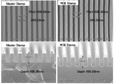 Master Stamp(Pitch: 460 nm)와 복제 Stamp SEM 측정 사진