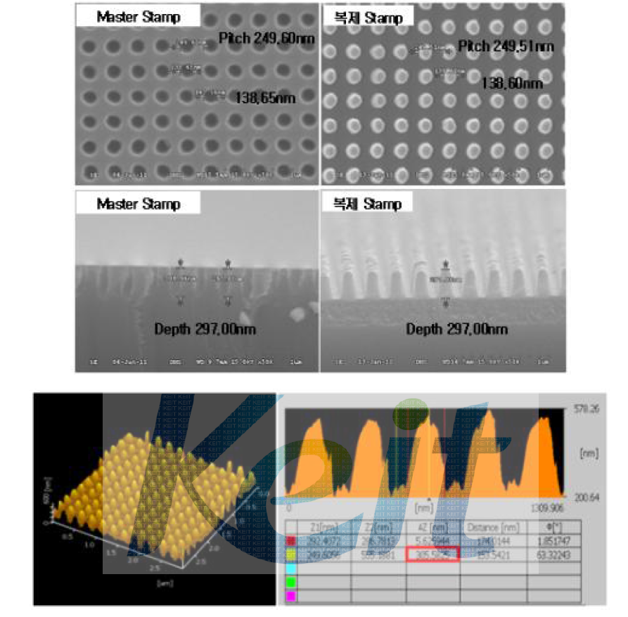 Stamp(Pitch 250 nm Dot pattern)와 복제 Stamp의 SEM, AFM 측정 사진