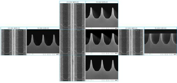 Pattern Size 감소 공정 후 Wafer 내의 위치별 CD-SEM에 의한 평면사진과 FE-SEM에 의한 단면사진