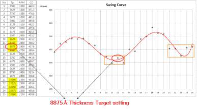 Swing Curve Check & PR Thickness Target