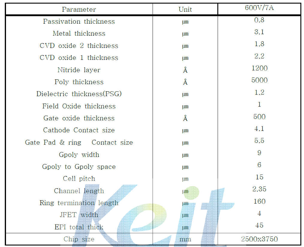Infineon사의 600V/7A 제품 분석 결과