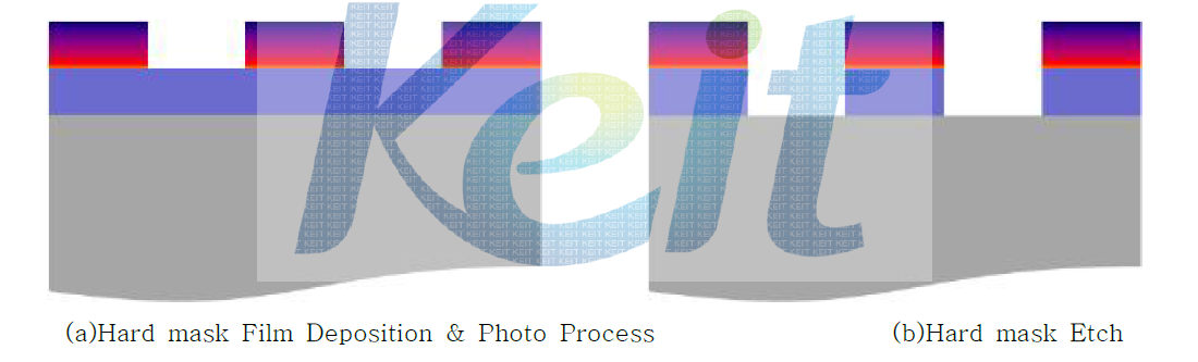 photo process flow