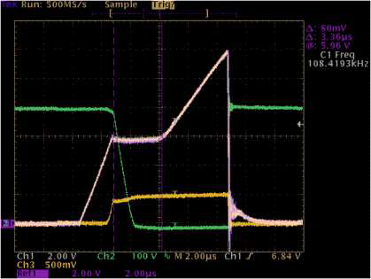 Super junction MOSFET의 Qg 측정 그래프