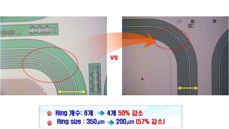 기존 소자와 Fine Unit Cell MOSFET의 field ring 비교