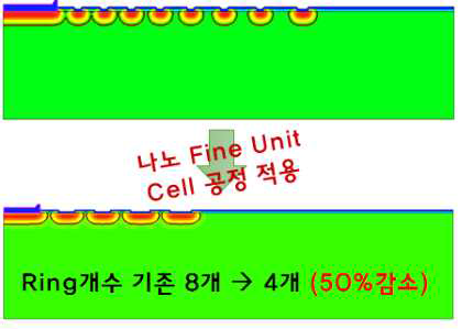 나노 Fine Unit Cell Field Ring Design