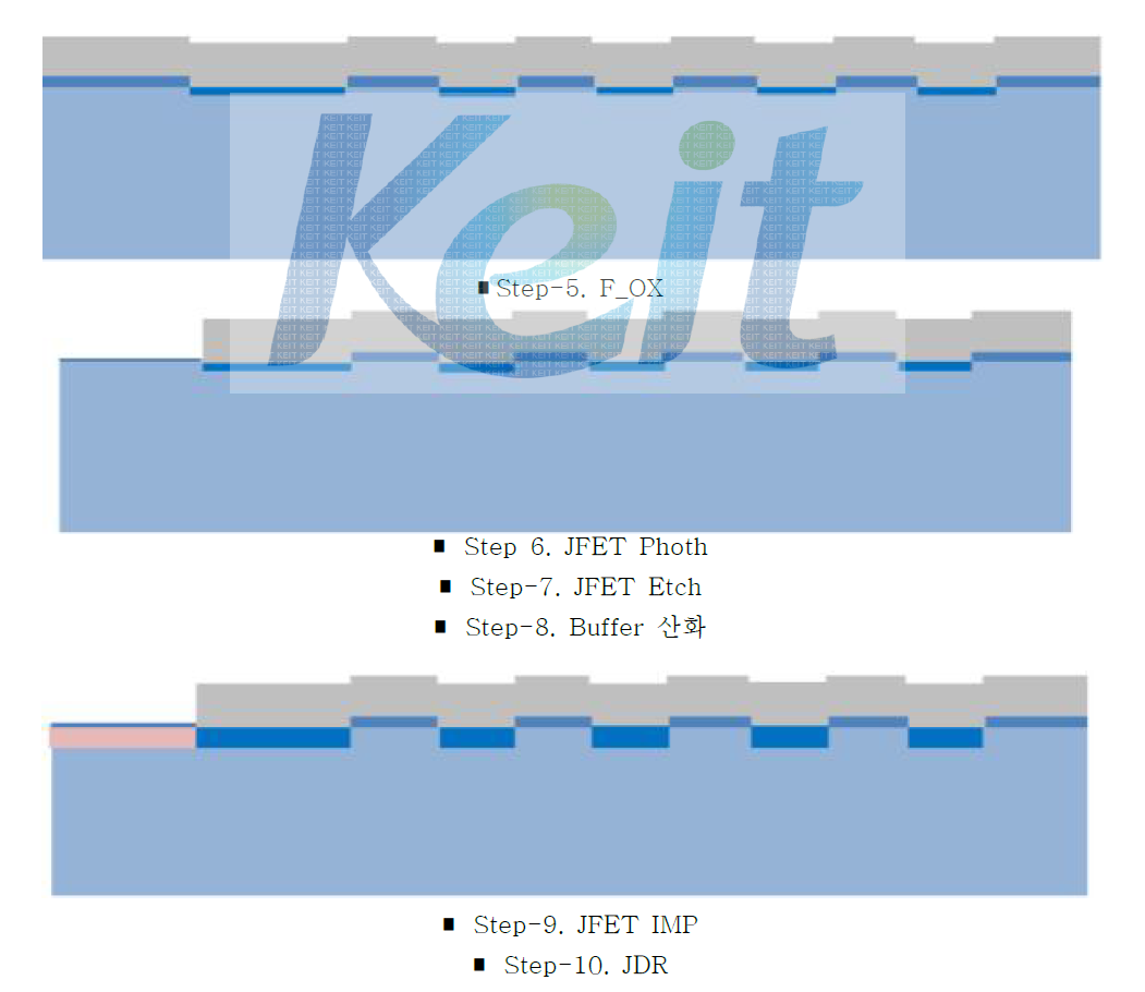 나노 Fine Unit Cell MOSFET JTE process flow