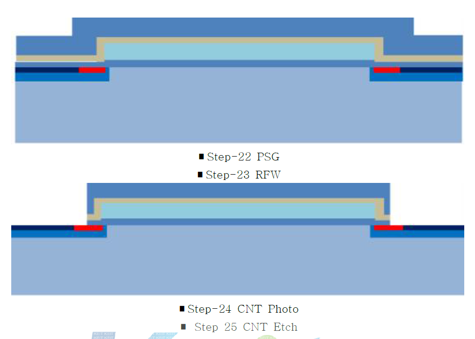 나노 Fine Unit Cell MOSFET N+, P+ Process flow
