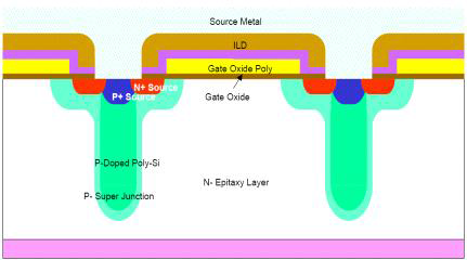신기술 적용된 Super junction MOSFET의 구조 및 공정 방법