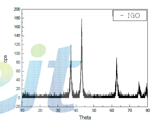 Solvothermal법으로 합성한 NiO 분말의 XRD pattern