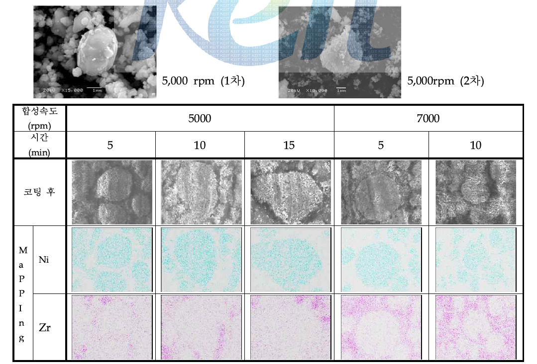 NiO/YSZ 고속혼합 후 core-shell 형성 morphology 및 mapping 상태