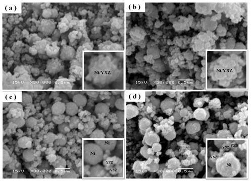 합성 pH에 따른 Ni/YSZ core-shell 구조 분말의 SEM image 사진