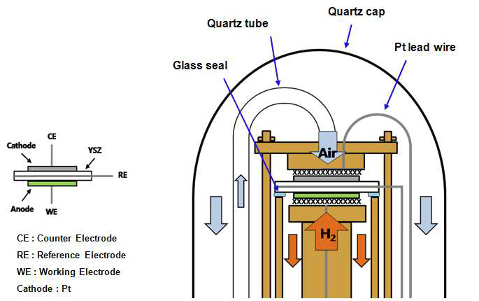 전기화학 임피던스 측정용 Set-up 개략도