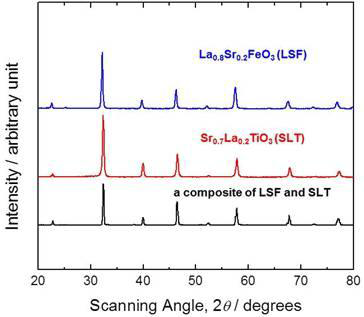 SLT, LSF 및 SLT와 LSF 복합체의 XRD 분석 결과