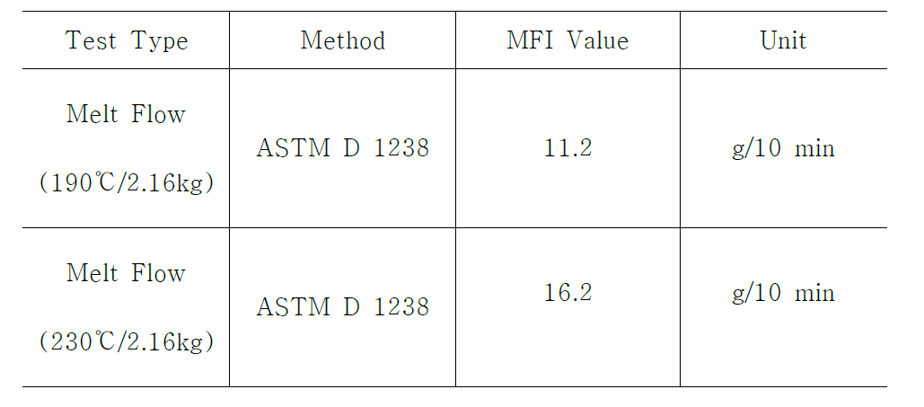 PP 섬유의 용융흐름지수(MFI) 측정 결과