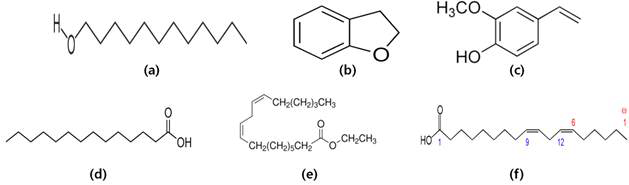 포황 추출물 함유 표준물질의 구조 (a) 1-Dodecanol, (b) 2,3-Dihydrobenzofuran, (c) 2-Methoxy-4-vinylphenol, (d) Myristic acid, (e) Ethyl linoleate, (f) Linoleic acid