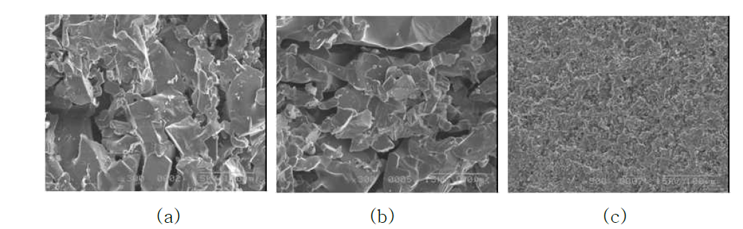 파우더 별 HP 소결 파단면 사진; (a)엘지이노텍 SiC(85wt%)+nano SiC(15wt%) (b) 엘지이노텍 SiC(90wt%)+nano SiC(10wt%) (c) 엘지이노텍 SiC(resin 10wt%)