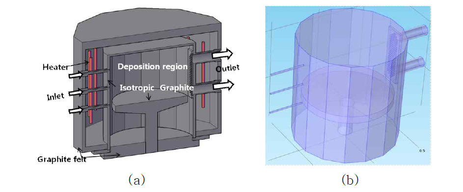 3D modeling of (a) TEST-BED CVD system and (b) fluid region for the CFD calculation