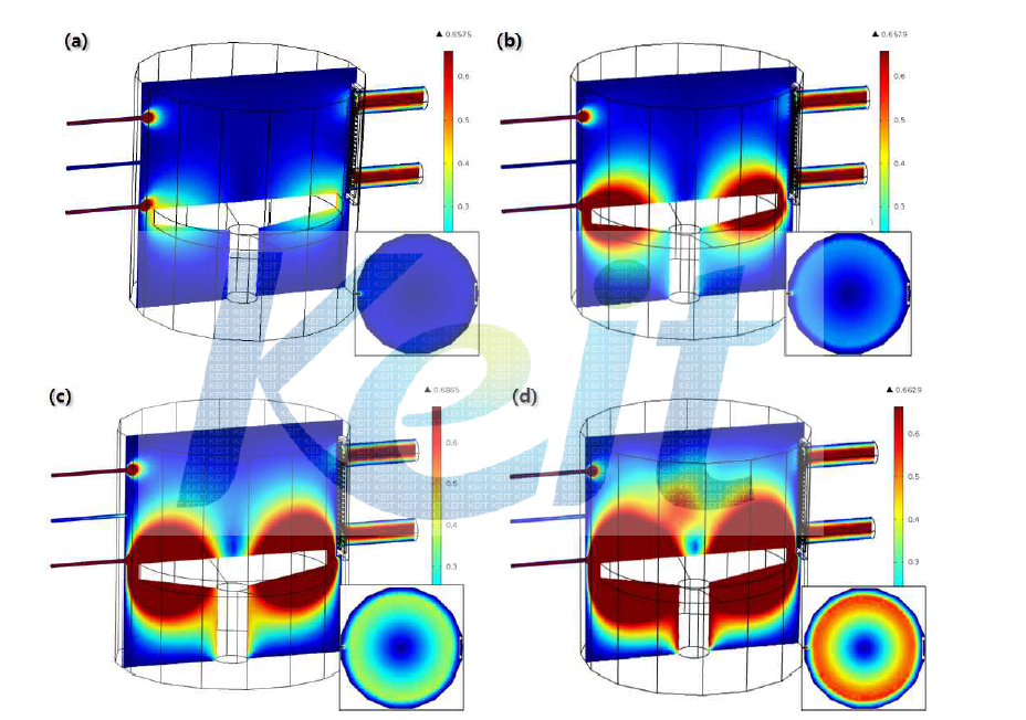 스테이지의 회전 속도에 따른 CVD 반응기 내에서의 유속 분포(m/s) (a) 1 RPM, (b) 3RPM, (c) 6RPM, 그리고 (d) 9RPM