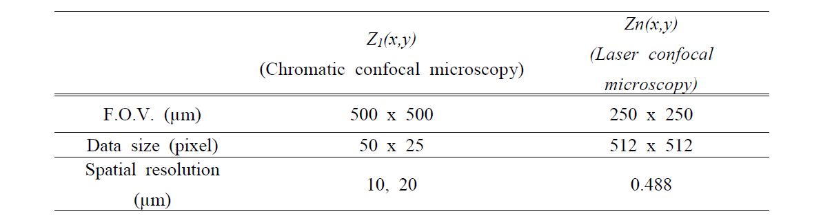 Measuring conditions of multi probes instrument for bump wafer184