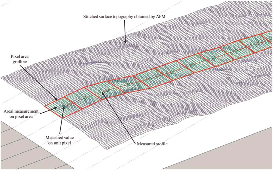 An example of a 3D surface measurement simulation for optical instruments using a CCD image sensor.