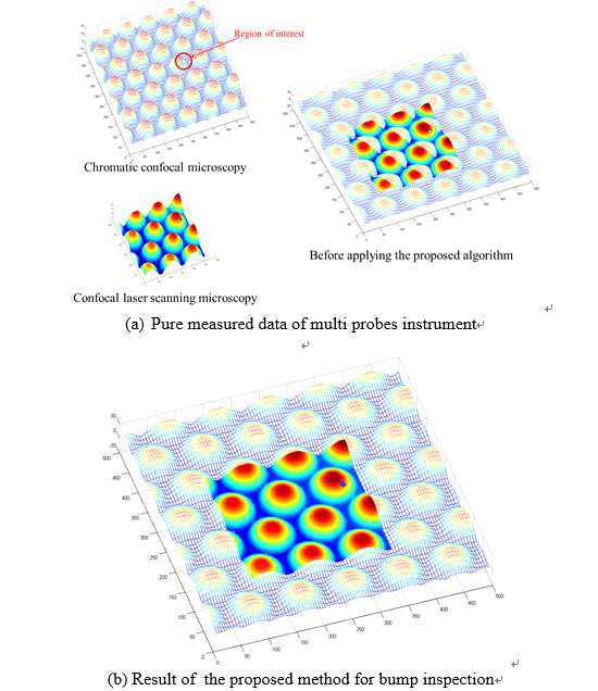 Experimental result Bump wafer