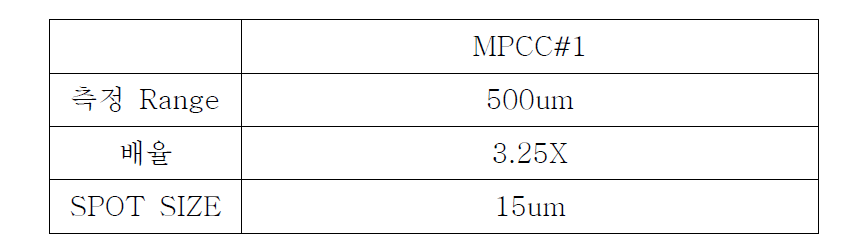 MPCC#1 설계 사양