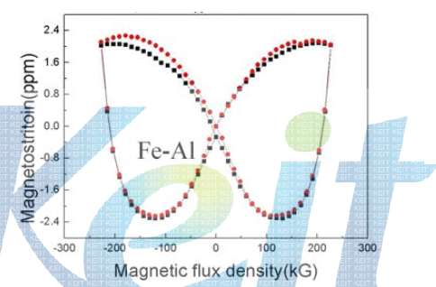 Magnetostriction of Fe-Al powder core
