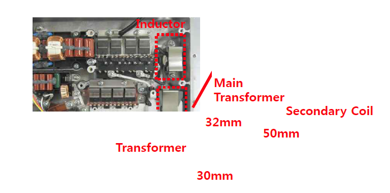 TDK MSE418 LDC 시스템