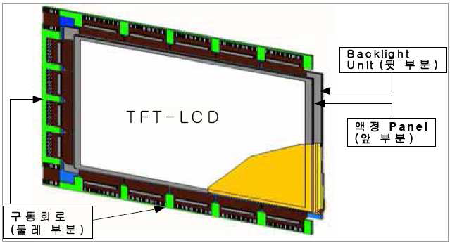 TFT-LCD 모듈