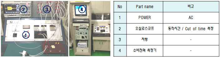 低전력 일체형 특성시험기