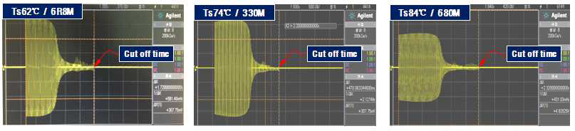 저 전력 일체형 Cut off time 그래프