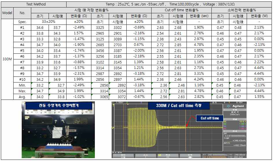 低전력 일체형 수명시험 DATA