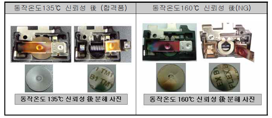 低전력 일체형 신뢰성시험분석