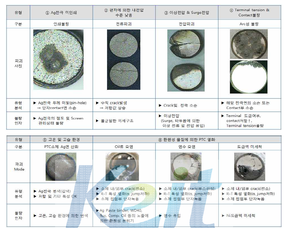 PTC 파괴형태 분석